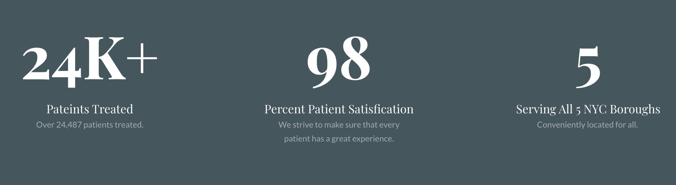 24,000+ Patients Treated, 98% Patient Satisfaction, Serving All 5 NYC Boroughs